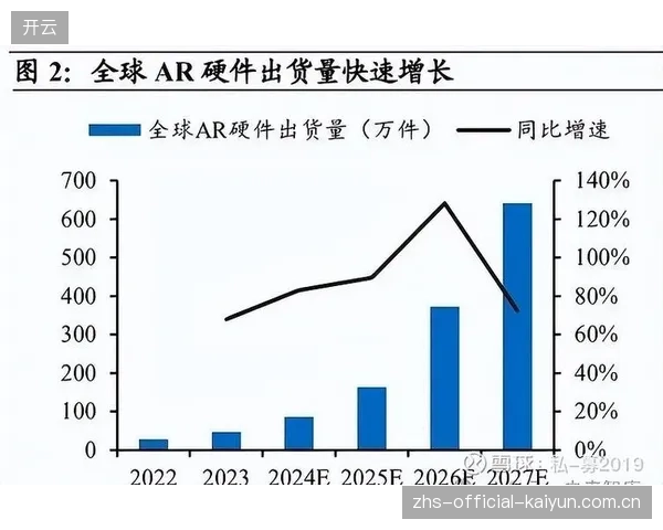 全国超过75%的顶级联赛体育场馆已完成5G信号深度覆盖，为AR观赛体验奠定基础